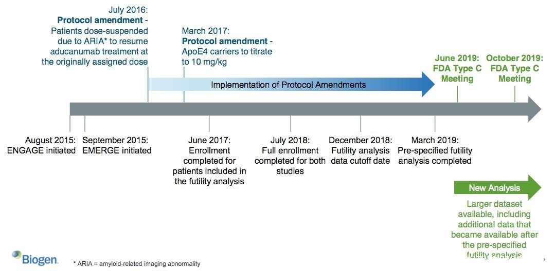 阿尔茨海默症 AD终获批，阿尔兹海默症概念或得到资金洗礼