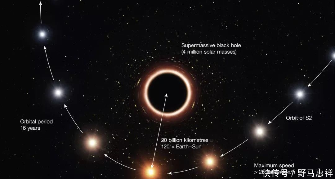 地球最终会被超大质量黑洞吞噬黑洞的增长速度比银河系还快