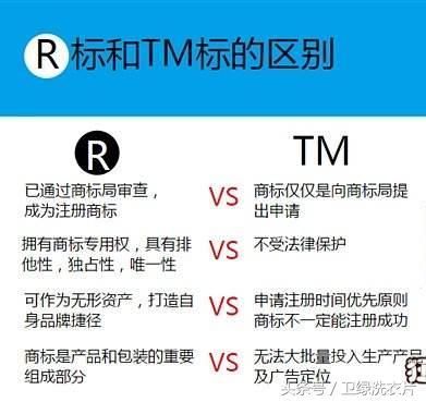 商标打tm和r标志有什么区别和不同 对消费者和代理商有什么影响 快资讯
