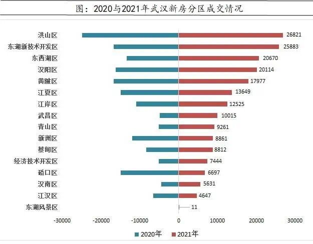 毛坯|逆势涨价?别人都在降,它一年涨了53万!