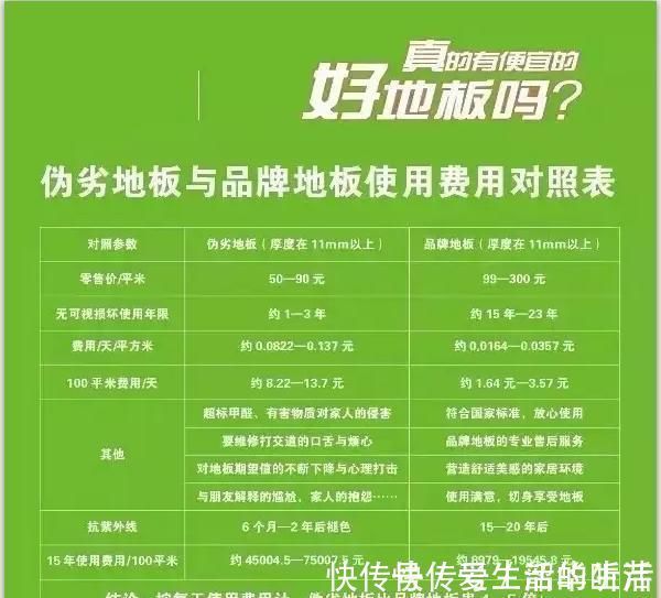 齐家敏敏|劣质地板充斥市场，5大作假手段让几万人上当！你家也被骗了吗