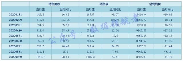 恒大地产|投资地产股与地产产业链相关个股的数据逻辑