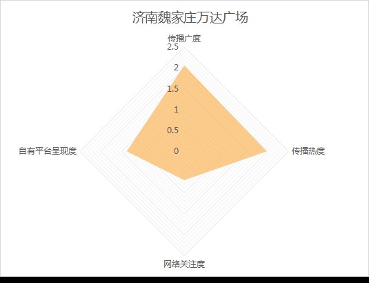 全网|10月《济南城市商业热力榜》发布！这些商场成国庆档热门打卡地