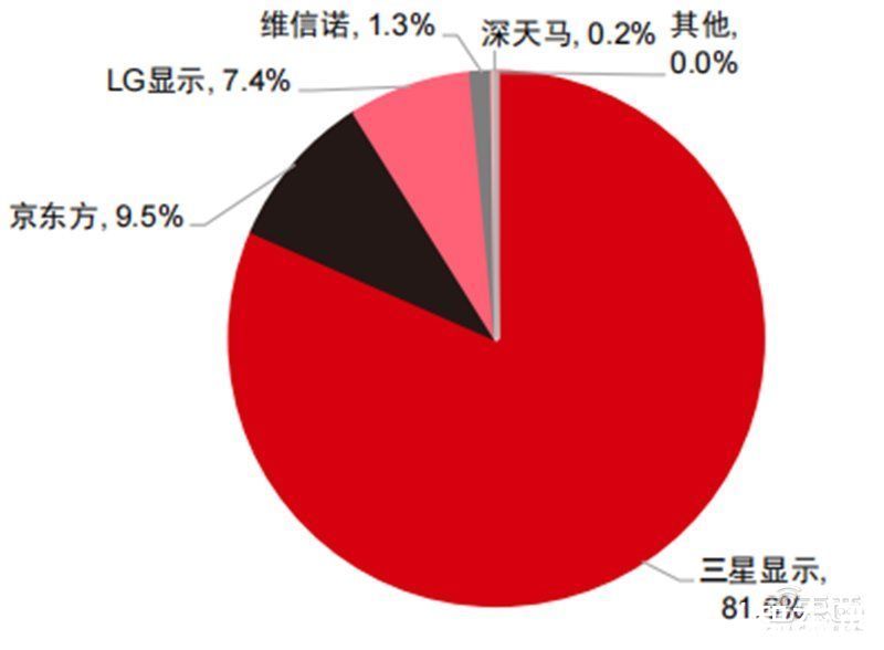 智东西内参|折叠屏手机产业深度报告！三星、华为猛冲，苹果也忍不住了 | 出货量