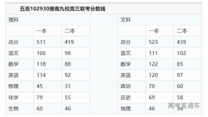 模考|重磅！各地高考模考分数线出炉，2021年想上本科真不容易！