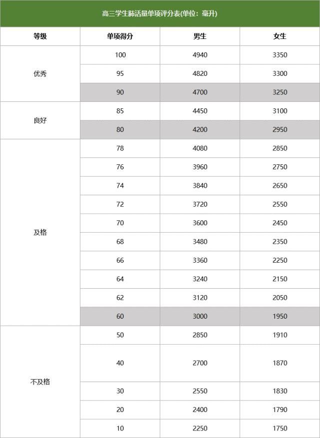 体测变“体检”，36所双一流“强基计划”，仅剩1校测长跑，你怎么看？