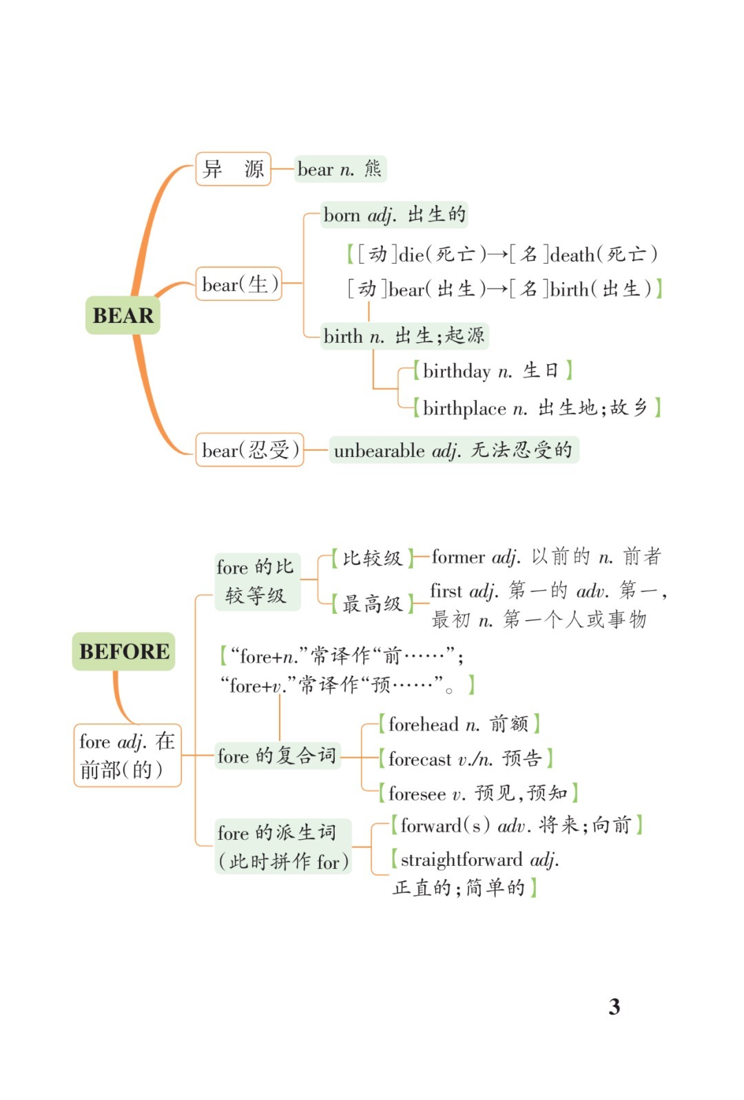 高考3500词汇联想串记表（打印版）