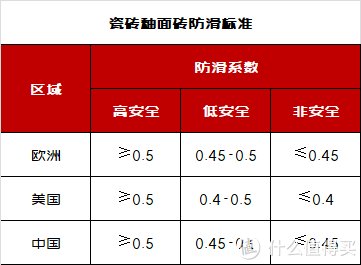 瓷砖|父母的房子别瞎装！“适老化”设计要这么弄