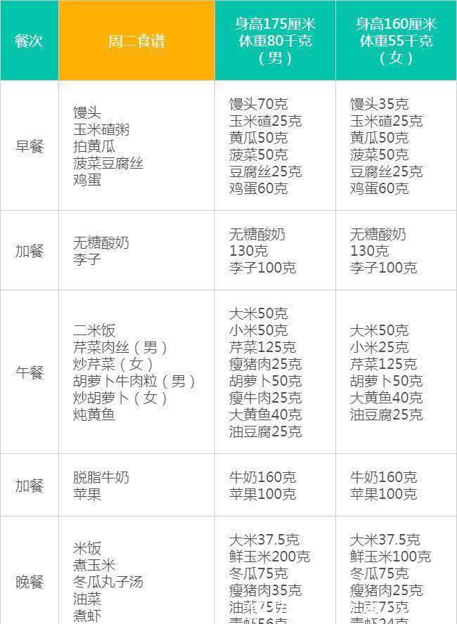 d高血压不用怕,每天按照这样吃,从此告别高血压