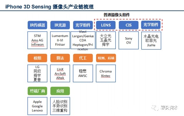 vcsel|3D光学传感器行业研究宝典