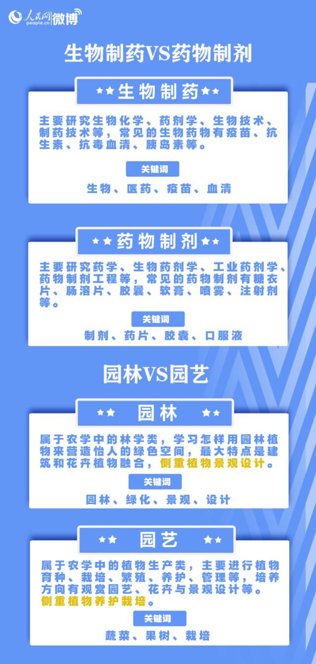 九大|人民日报教你挑大学、选专业，八大热门问题，九大报考误区，赶紧收藏