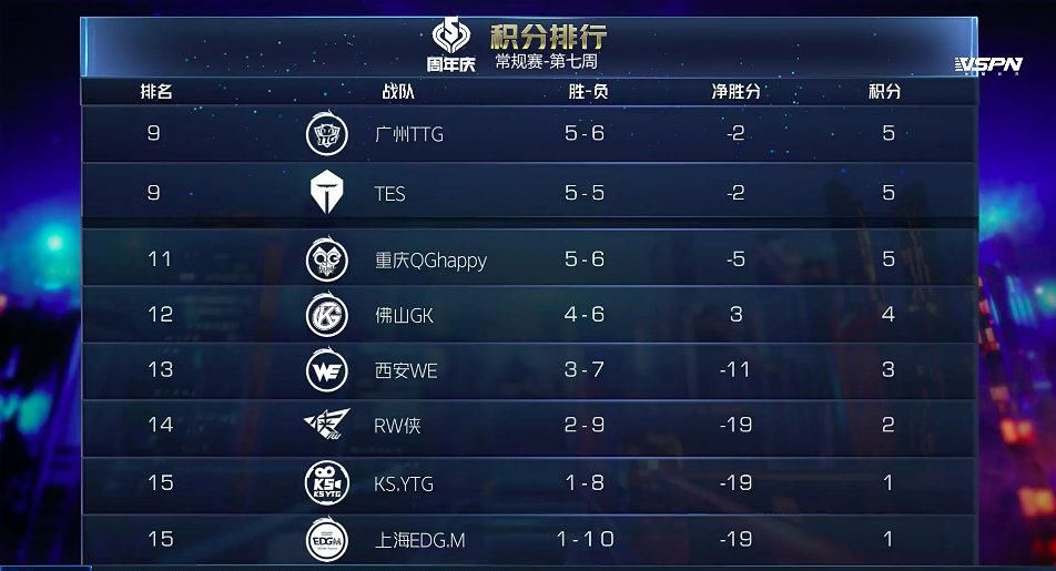 EDGM|KPL：EDGM又换教练了，英凯＂爆料＂猪哼将回评论席，恐怕真心凉了？
