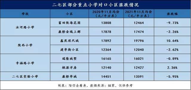 高新区|郑州二手房市场惨跌，学区房却依然坚挺