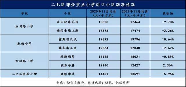 高新区|郑州二手房市场惨跌,学区房却依然坚挺