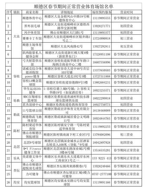 老年|收藏！顺德春节旅游线路、免费景区展览、消费券信息都在这了