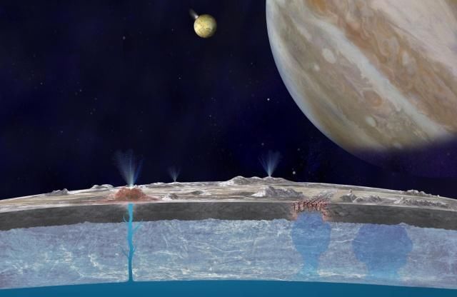 有没有都是水的星球或者水为主的星球?太阳系里就有很多!