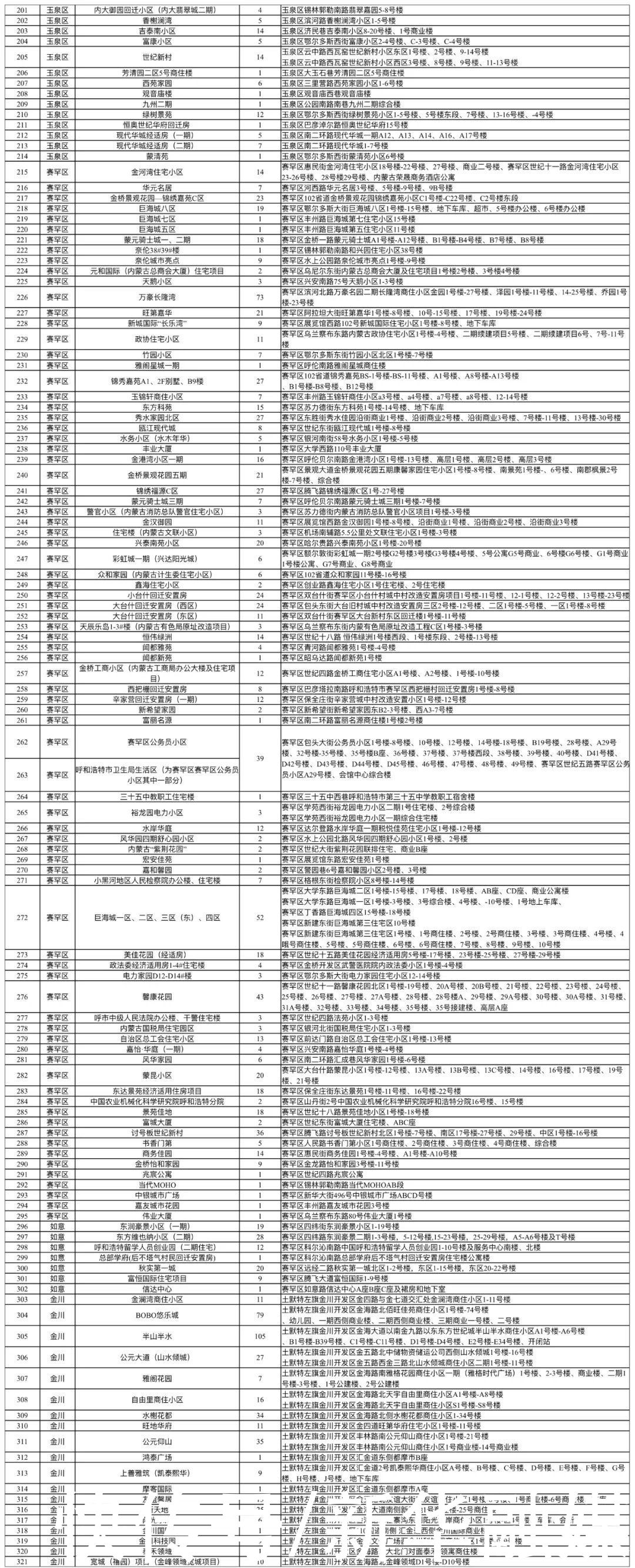 遗留|快来办证！呼和浩特市不动产登记中心发布重要消息…