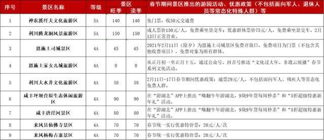 年味|湖北多地A级旅游景区最新优惠政策