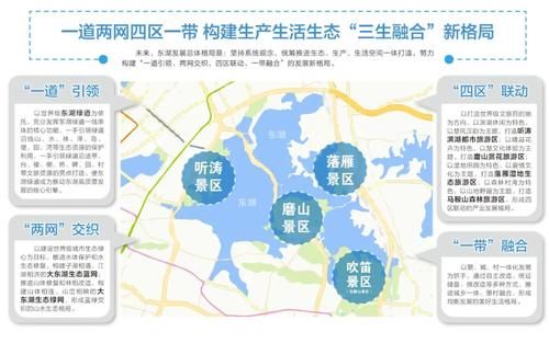 我为东湖绿心建言：听涛滨湖都市旅游区