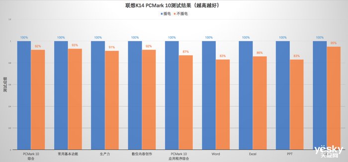 商用本|联想K14深度评测：支持按需定制的便携易用、安全可靠生产力