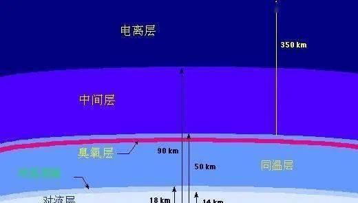 空气|【地理视野】关于对流层，你应该掌握的地理知识，有点超纲！