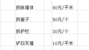 乳胶漆|分享家装最全项目,请收藏!(附报价单)