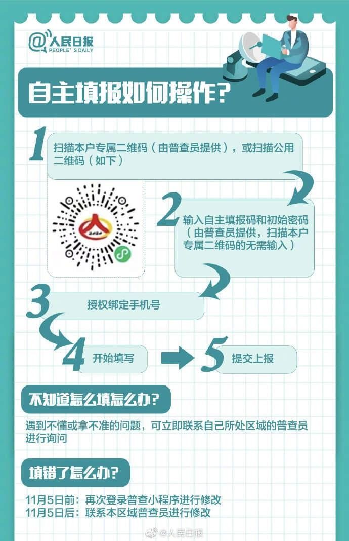 大国|大国点名！今天起，第七次全国人口普查正式开启