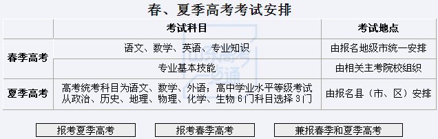 详细|今起报名！2021年高考网上报名详细流程来了