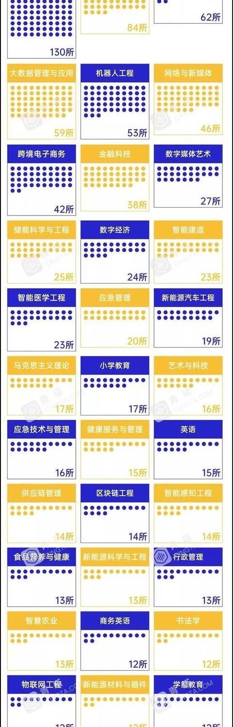 130所大学新增人工智能专业，哪些学校比较好？学哪些内容？