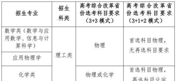 西北工业大学2021年强基计划招生简章