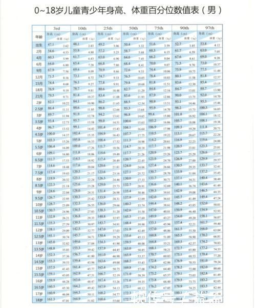 身高|孩子早长还是晚长,不是家长说了算,要看骨龄!能长多高?遗传身高这样计算!