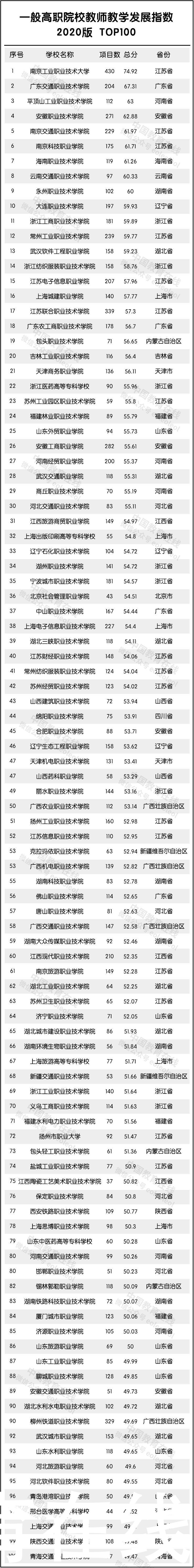 建设高校|全国最强教师分布在哪？重磅名单发布