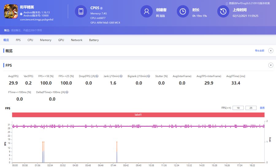 扬声器|主打影音的5G归来之作，酷派COOL 20 Pro评测