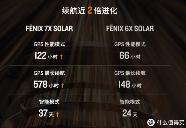 led|评测 ｜ Garmin Fenix 7X和Epix顶级户外运动表
