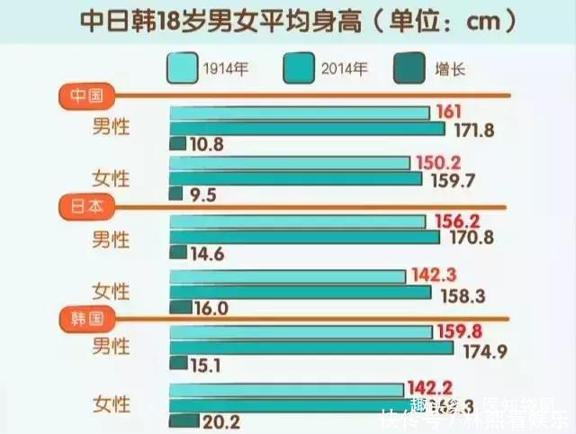 宝宝消化不好影响长高？春季长高黄金期，妈妈不要忽视这些事！