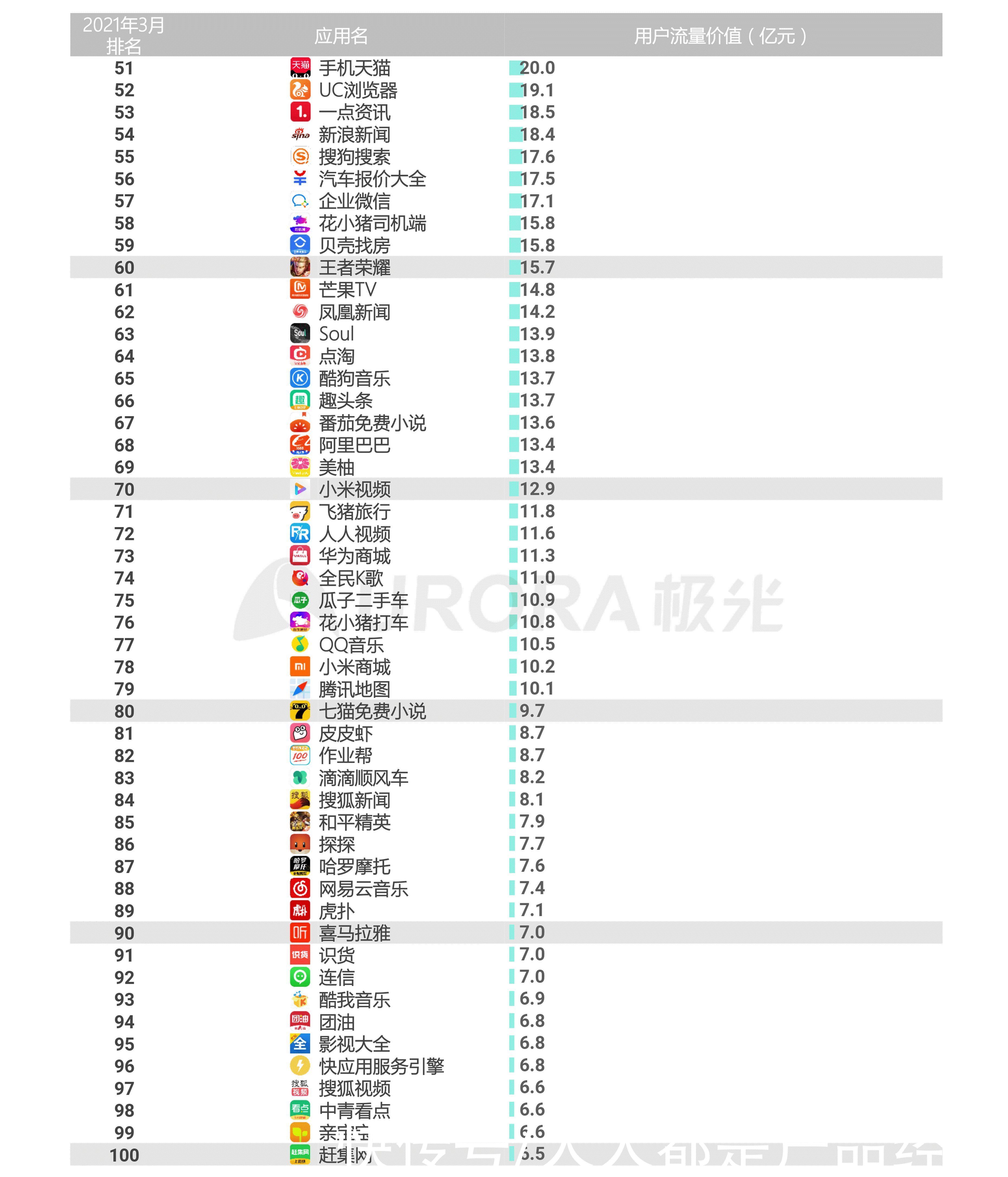 广告位|一个百万日活的APP，一天广告收入到底有多少