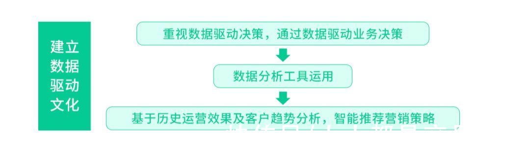 科技|一文详解 2022 年数字营销的变与不变