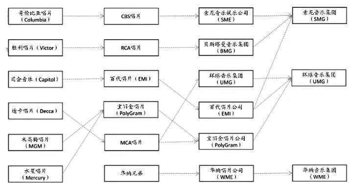 音乐市场|海外反垄断对中国音乐市场的启示