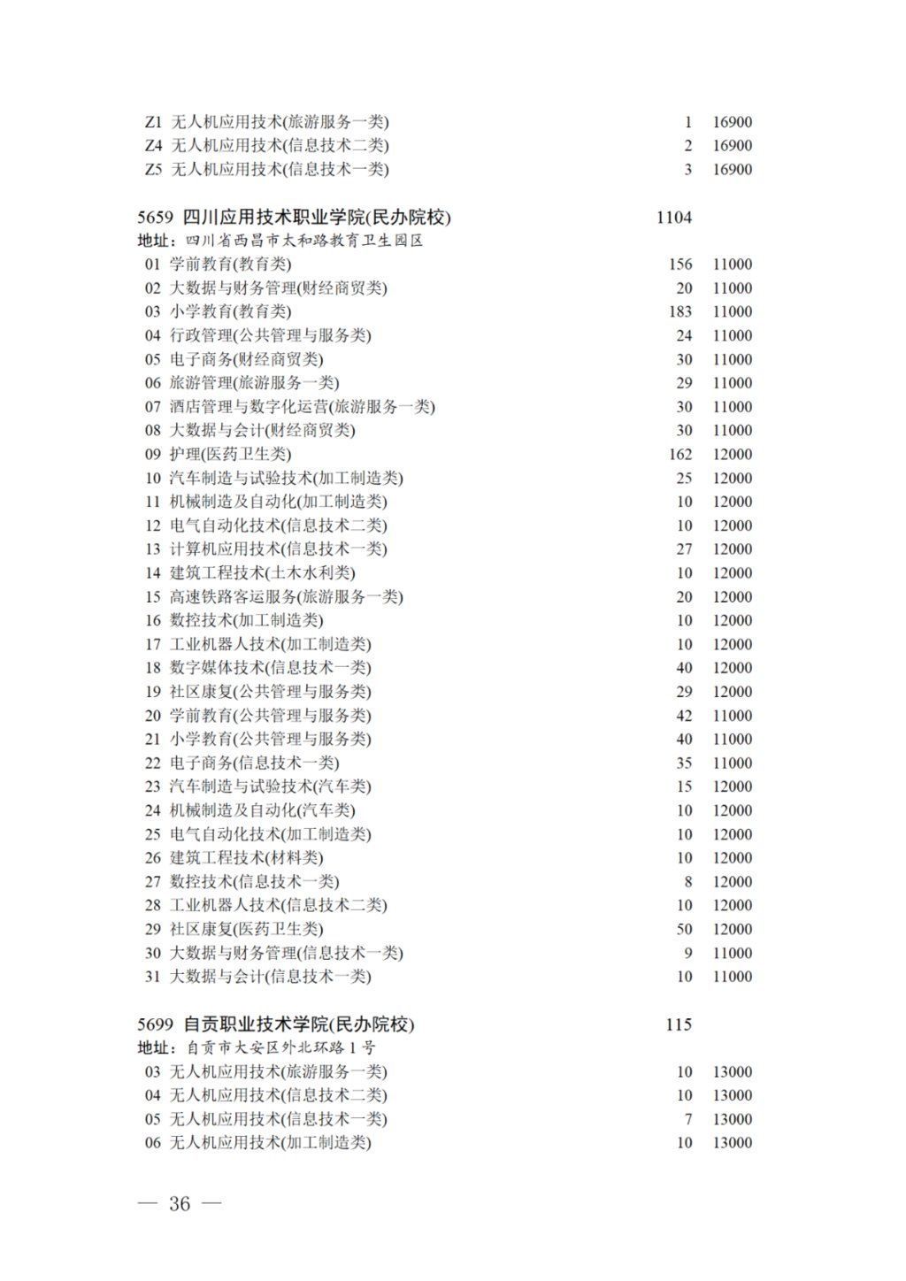 专科录取|17日11:00截止！对口招生专科录取未完成计划院校第二次征集志愿来啦