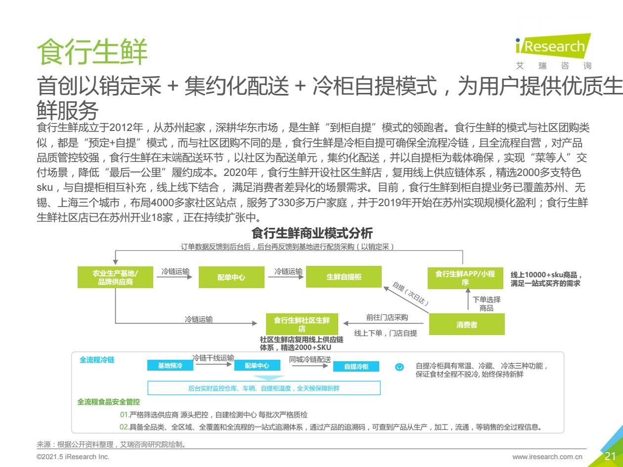 报告|2021年中国生鲜电商行业研究报告