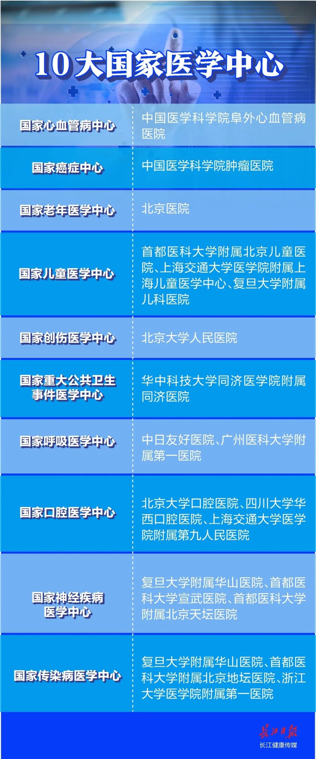 华中科技大学|医疗“国家队”！武汉有哪些硬实力？