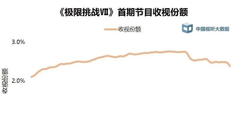 晚间时段首播综艺节目收视综合分析（2021年4月3日-4月9日）