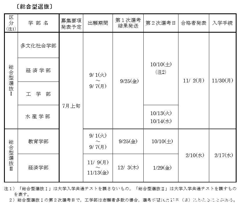 国内留学界的“沧海遗珠”——长崎大学