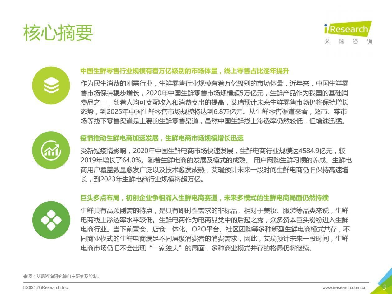 报告|2021年中国生鲜电商行业研究报告