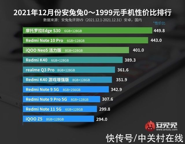 edg|必买：安兔兔评出十大性价比手机 2000元以下只看这10款