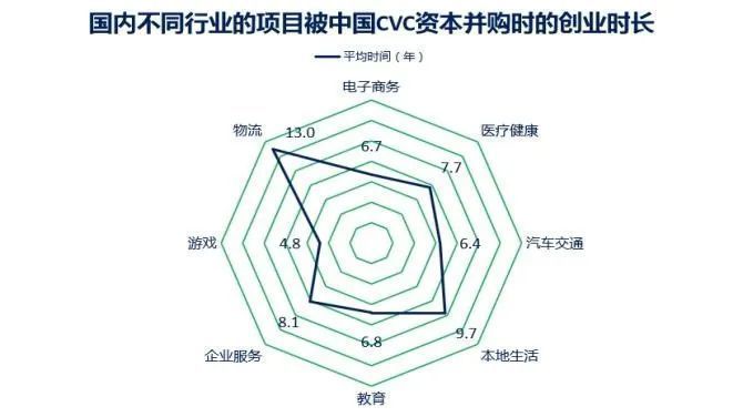 CVC|中国CVC结束野蛮生长时代：更精细、更专业、更谨慎