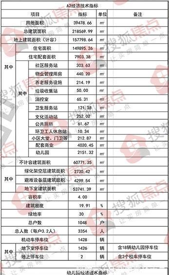 停车位|可容3354人!武昌滨江商务核心区A2地块曝规 拟建6栋住宅