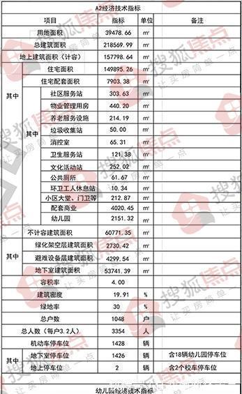 停车位|可容3354人！武昌滨江商务核心区A2地块曝规 拟建6栋住宅