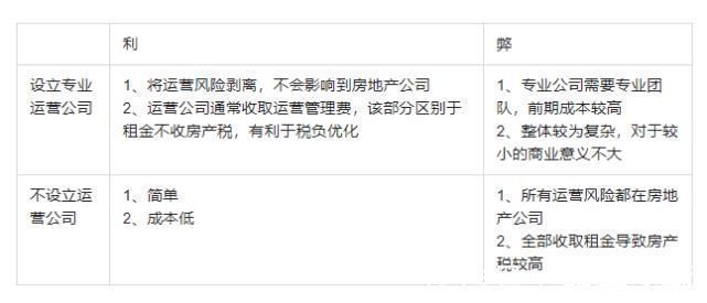 税负|房企自持商业地产运营中的关键逻辑与决策要点