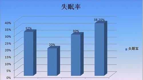 失眠者|頑固失眠老不好？可能是血瘀！中醫1個名方，活血化瘀，助睡眠